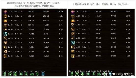 dnf私服辅助免门票1100