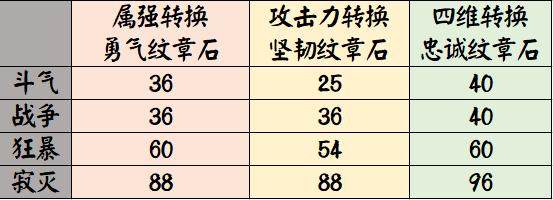 dnf私服我救了赛利亚十年了！今天她终于坐下了！244