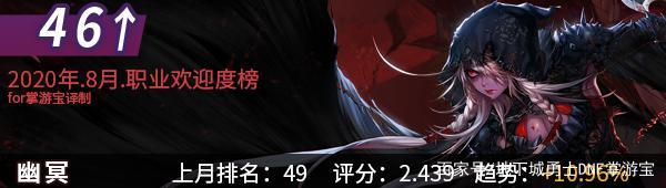 dnf私服送百万点券748