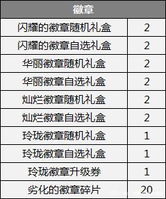 dnf私服服务器最低要求771