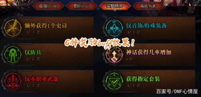 dnfsf2月6号魔盒下架星渊天空，新增坐骑套，另延长部分活动时间919
